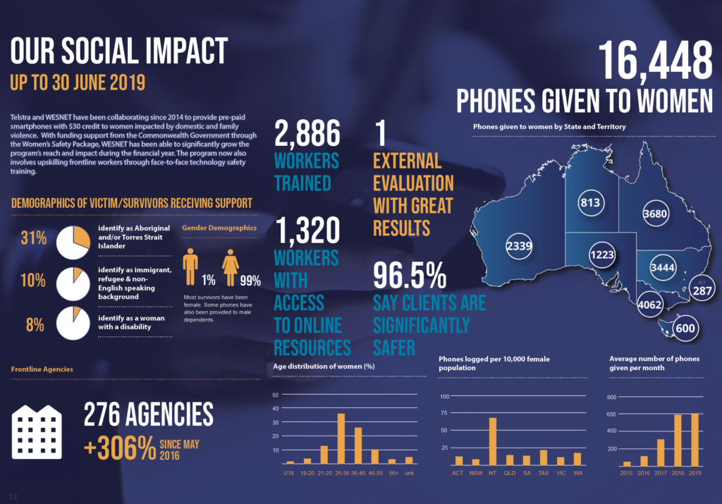 Snapshot2019 Snapshot2019