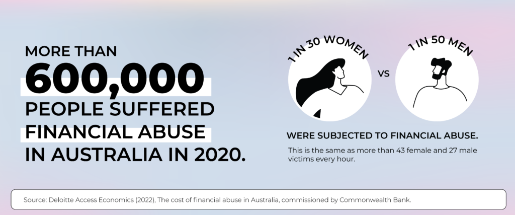 Up to 600k people have suffered from financial abuse in Australia in 2020
